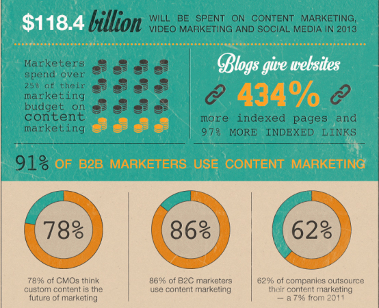 oneminutesite_content_marketing_01