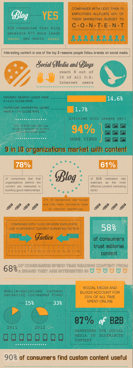 oneminutesite_content_marketing_02