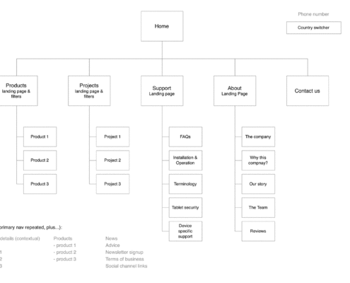 sitemap