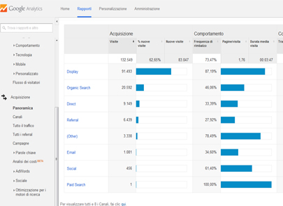 Google Analytics