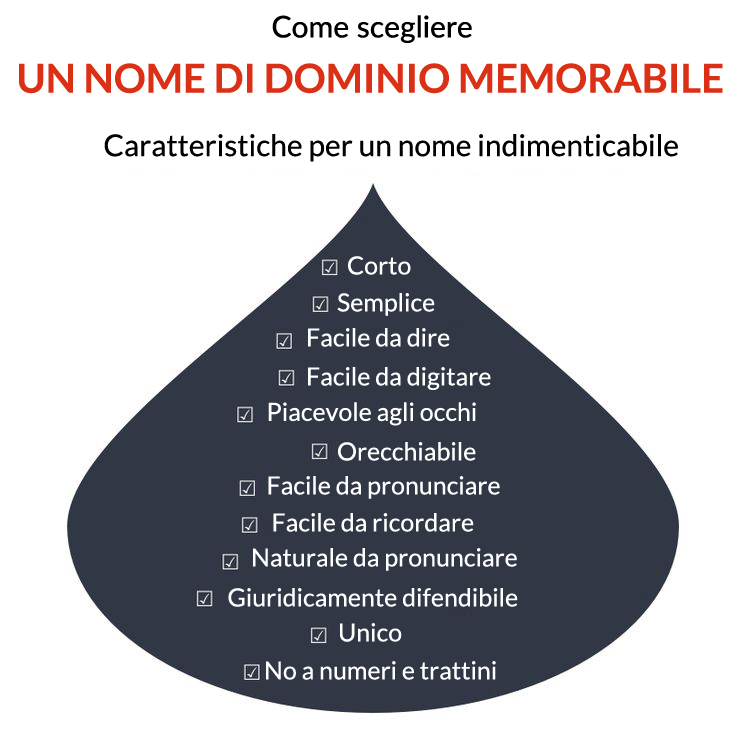 come scegliere dominio sito web
