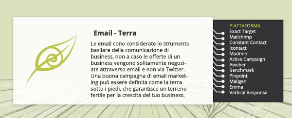 Email marketing