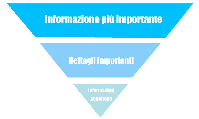 scrivere_sul_web