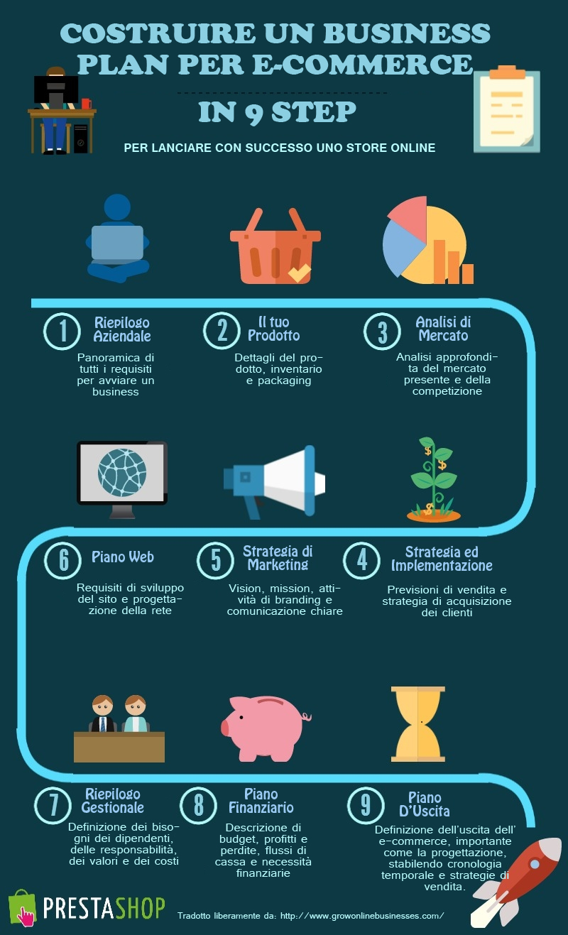 Business_plan_ecommerce