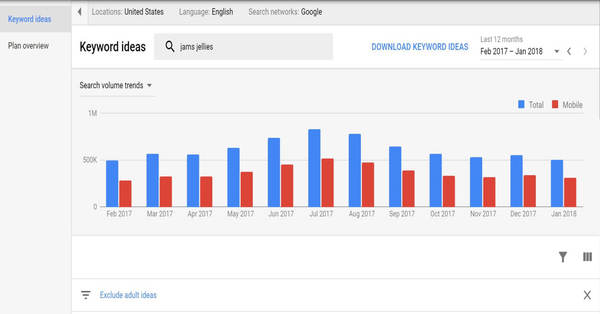keywords keyword planner