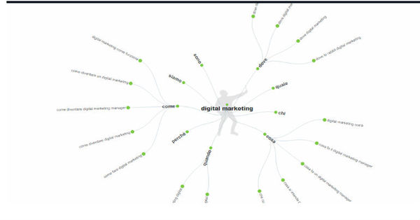 keywords answer the public