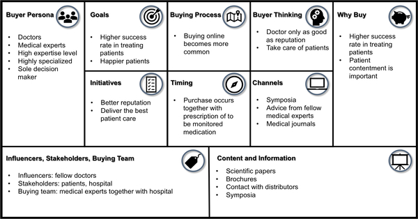 buyer personas buyer personas