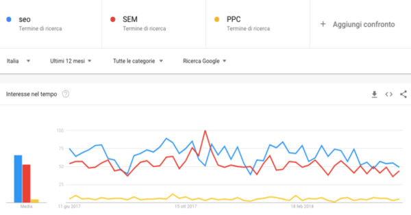 keywords google trend