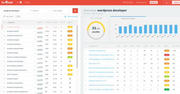 keywords keyword finder