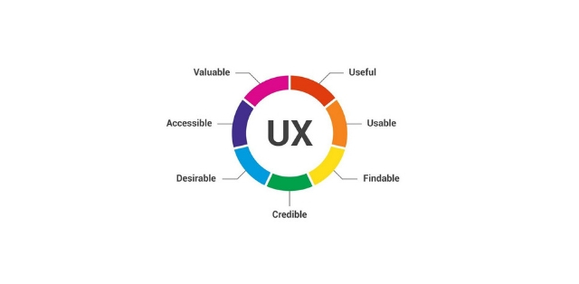 UX