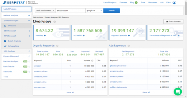 keywords serp stat