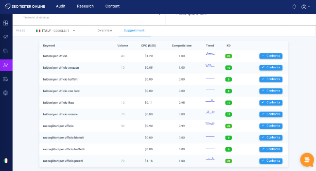 ricerca keyword transazionali