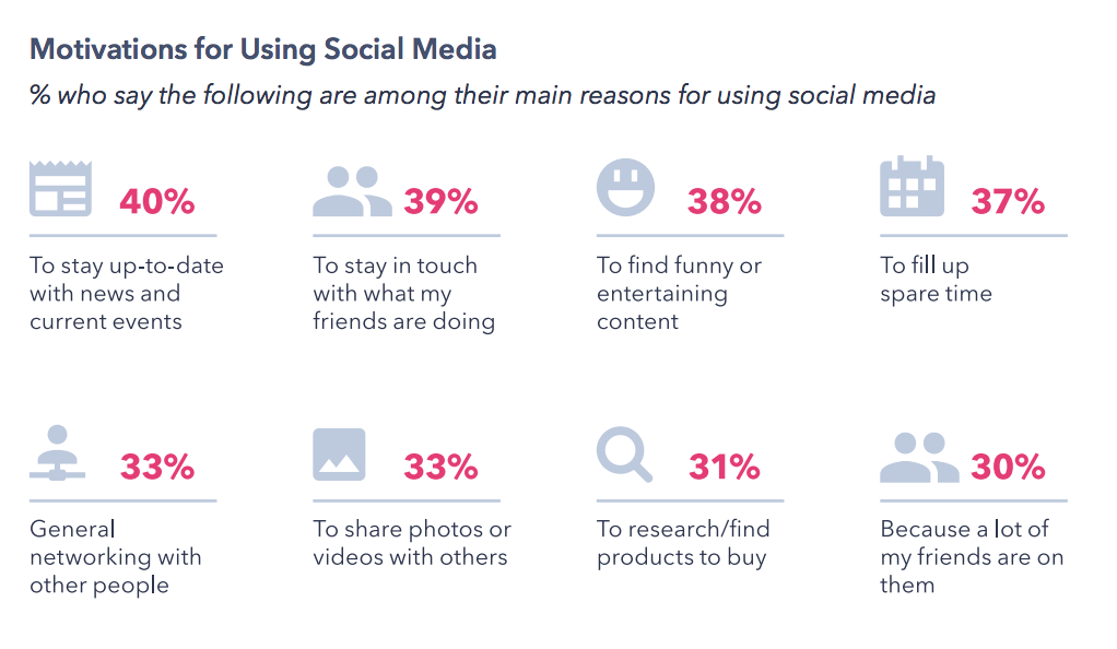 GlobalWebIndex Social Media Flagship