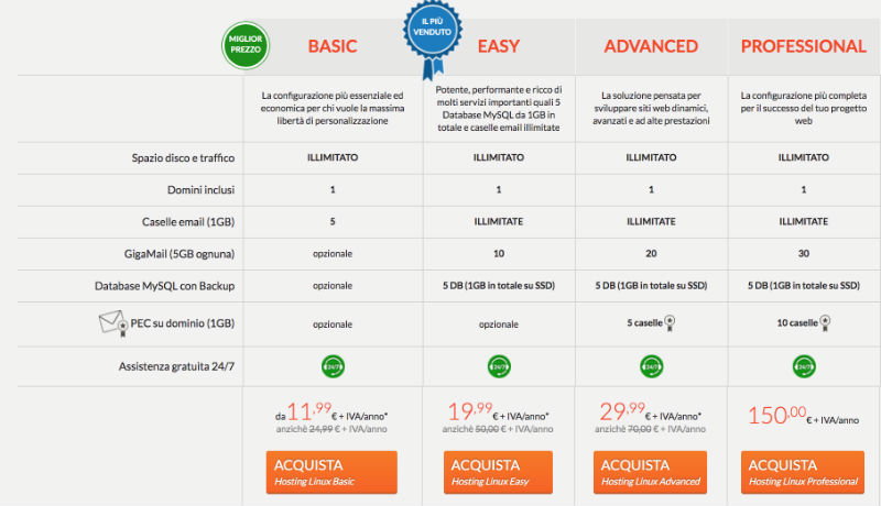 costo hosting