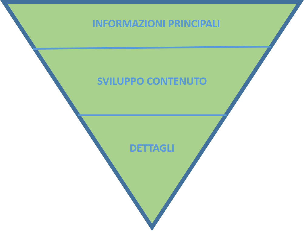 scrivere testi ottimizzati per le persone4