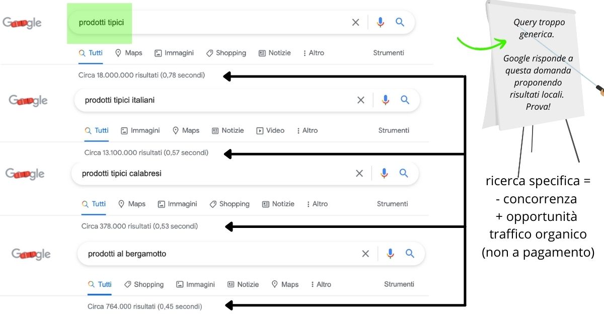 Analisi della concorrenza online
