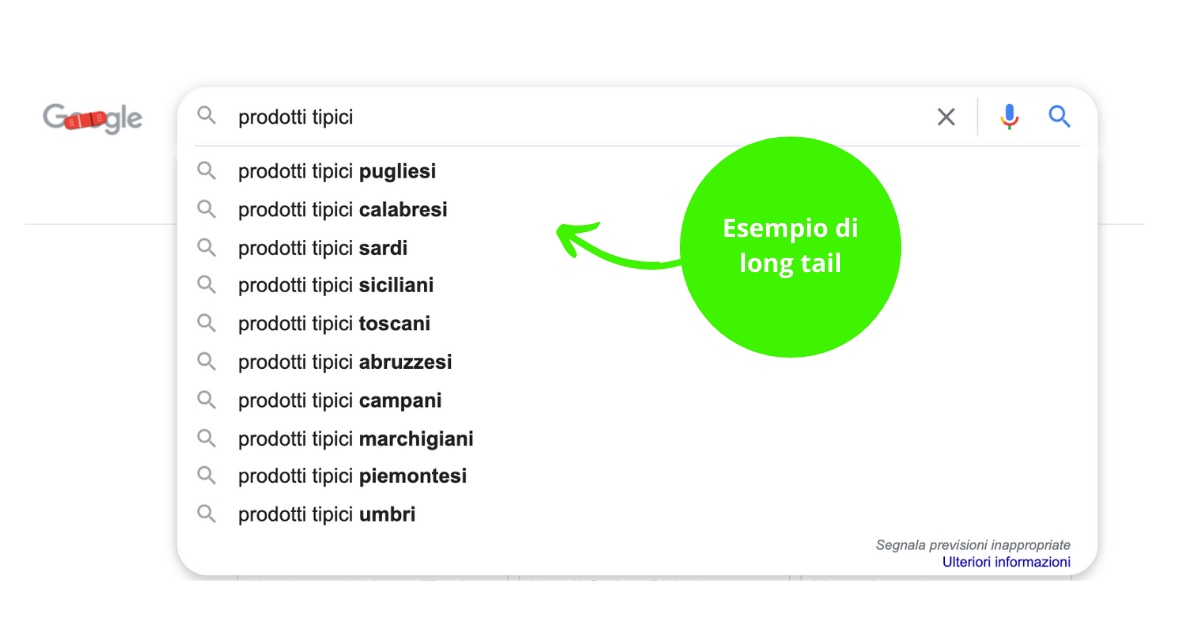 long tail esempio