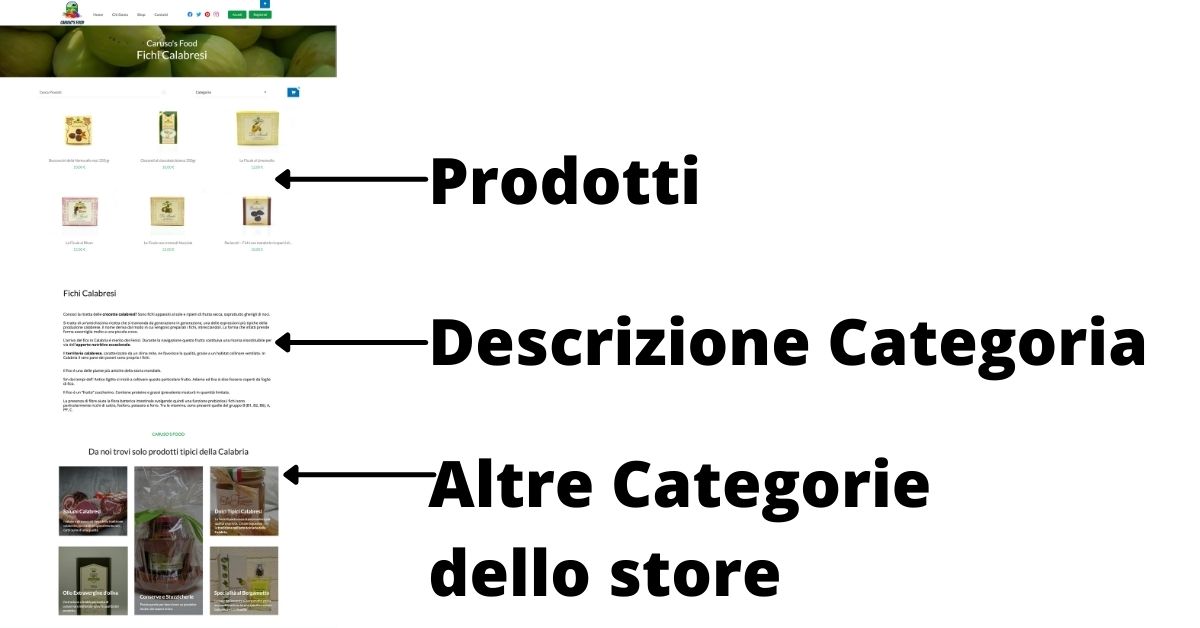 Come strutturare la categoria di un ecommerce di prodotti tipici